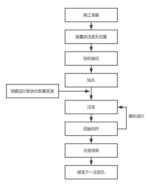 张家界注浆管现货施工 张家界注浆管现货施工